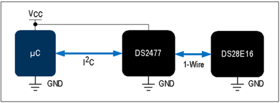揭秘对称认证技术是如何扼住假冒零部件的咽喉？