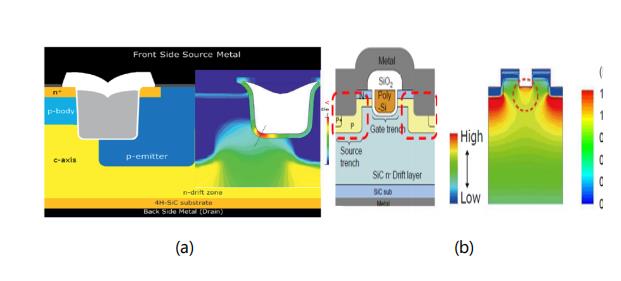 碳化硅功率晶体的设计发展及驱动电压限制
