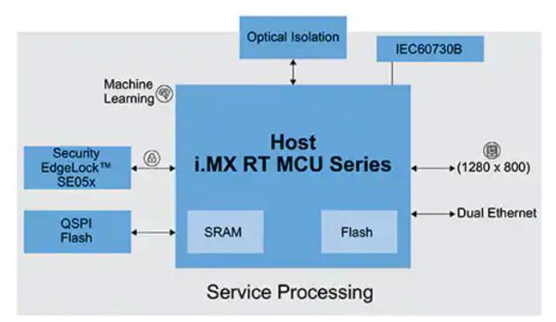 如何快速有效地实施灵活的EV充电系统？