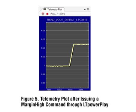 详解适合简单紧凑和高效率设计的转换器