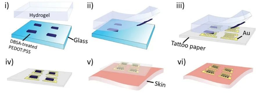 新型多功能柔性可穿戴式传感器守护健康