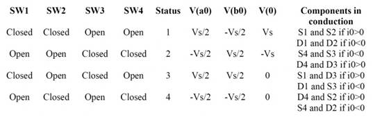 单相全桥逆变器的操作