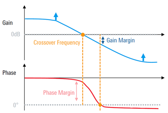 【泰享实测之水哥秘笈】： 电源测试的人间烟火，深入浅出谈环路响应测试！