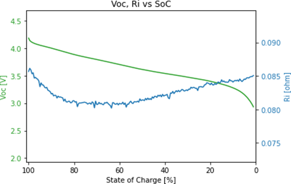 模拟软件是提升物联网电池性能的关键“抓手”
