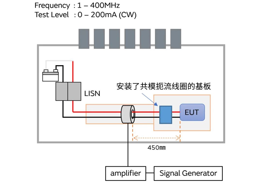 针对车载应用的高频噪声，来试试村田这款共模扼流线圈