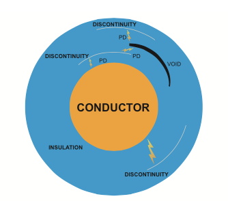 交流特性测量方法 – 第 3 部分