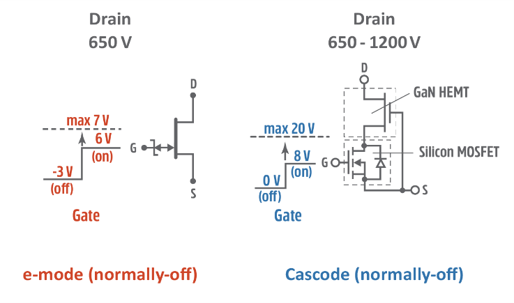 Normally-off D-Mode 氮化镓晶体管的根本优势