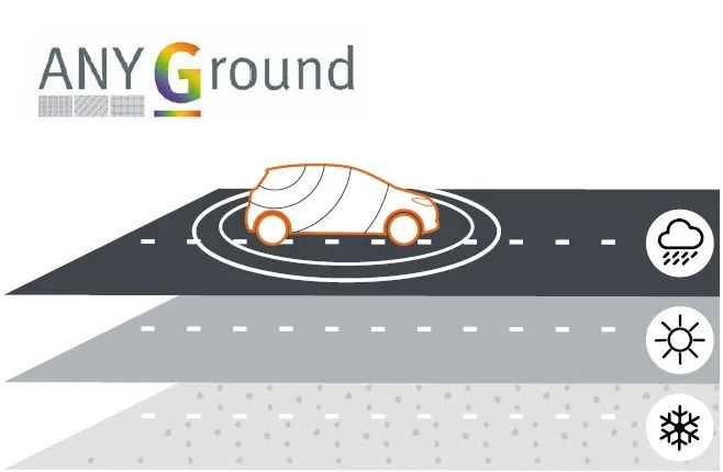 MVG测试测量解决方案确保汽车天线通信性能的安全、稳定和高效