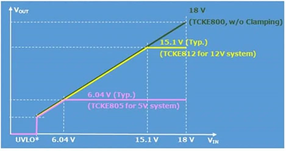 试一试能快速实现高性价比的电路保护的eFuse