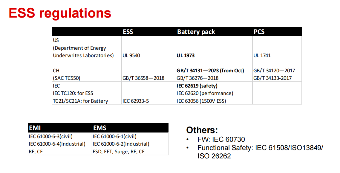 TI多款BMS AFE前端应对不断扩展的储能需求