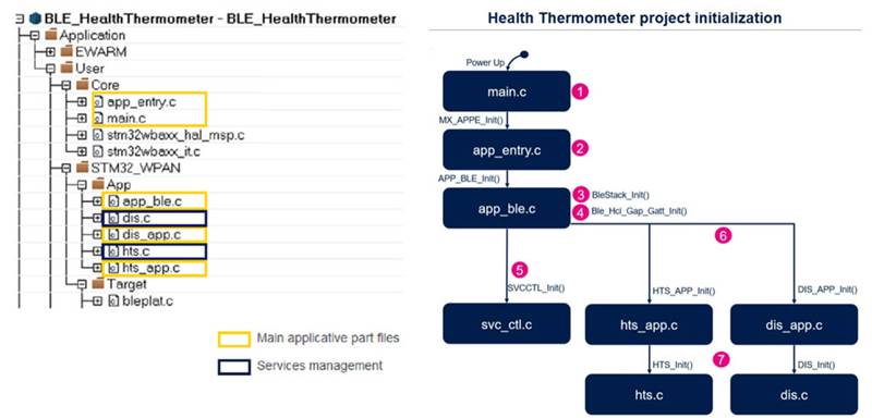 如何快速而经济高效地将蓝牙 5．3 添加至边缘物联网设计