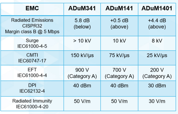 数字隔离技术在边缘端建立智能时代的物理安全屏障