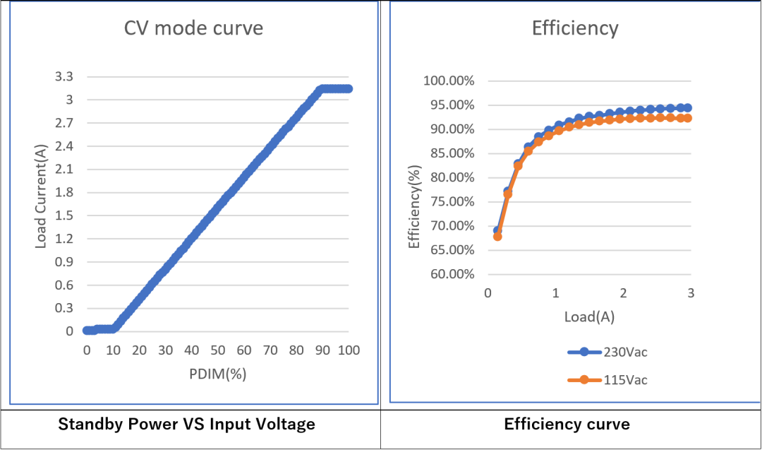 LLC拓扑结构设计要点：如何在更低负载下进入打嗝模式？