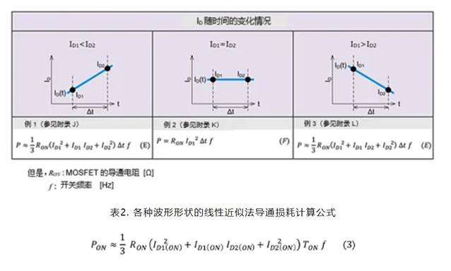 SiC MOSFET:通过波形的线性近似分割来计算损耗的方法 SiC MOSFET:通过波形的线性近似分割来计算损耗的方法