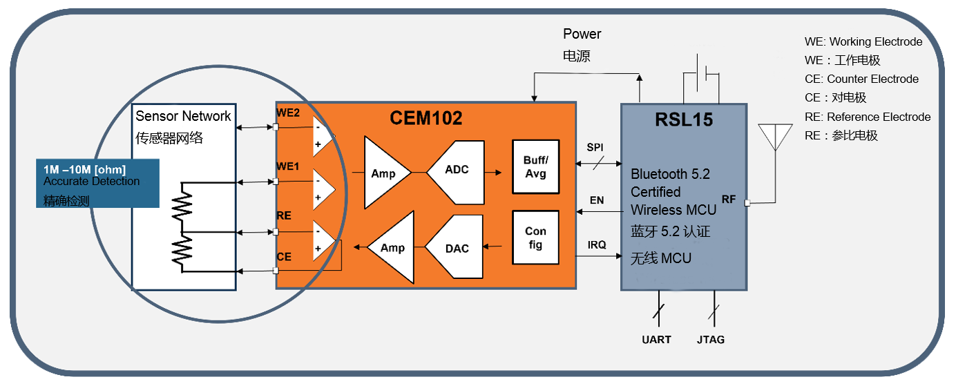 电化学感知技术的新时代