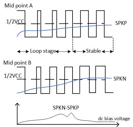 预补偿方法以减少Class D功率放大器的爆裂噪声