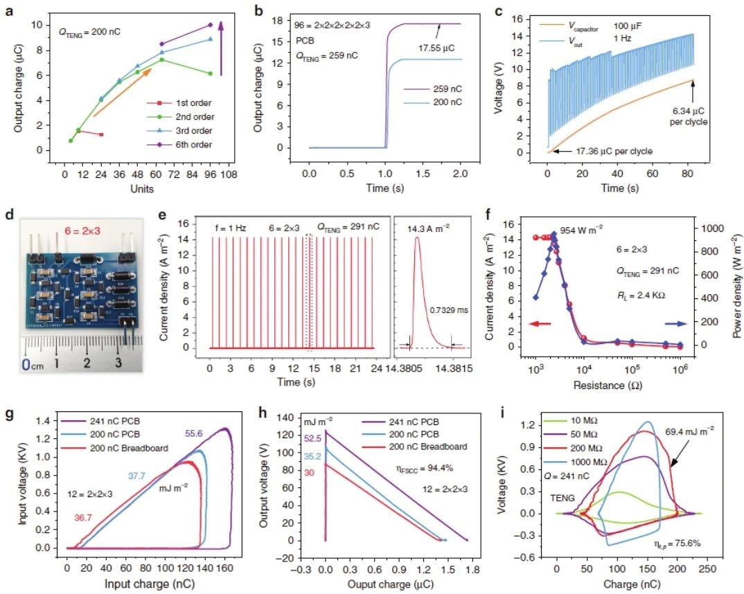 “源”察秋毫，基于纳米发电机的高熵能源微弱信号测试