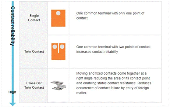 机电继电器的特性及其在信号切换中的选型和应用