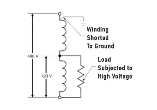 自耦变压器的构造和操作