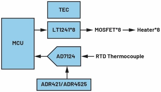 气相色谱传感器解决环境监测需求