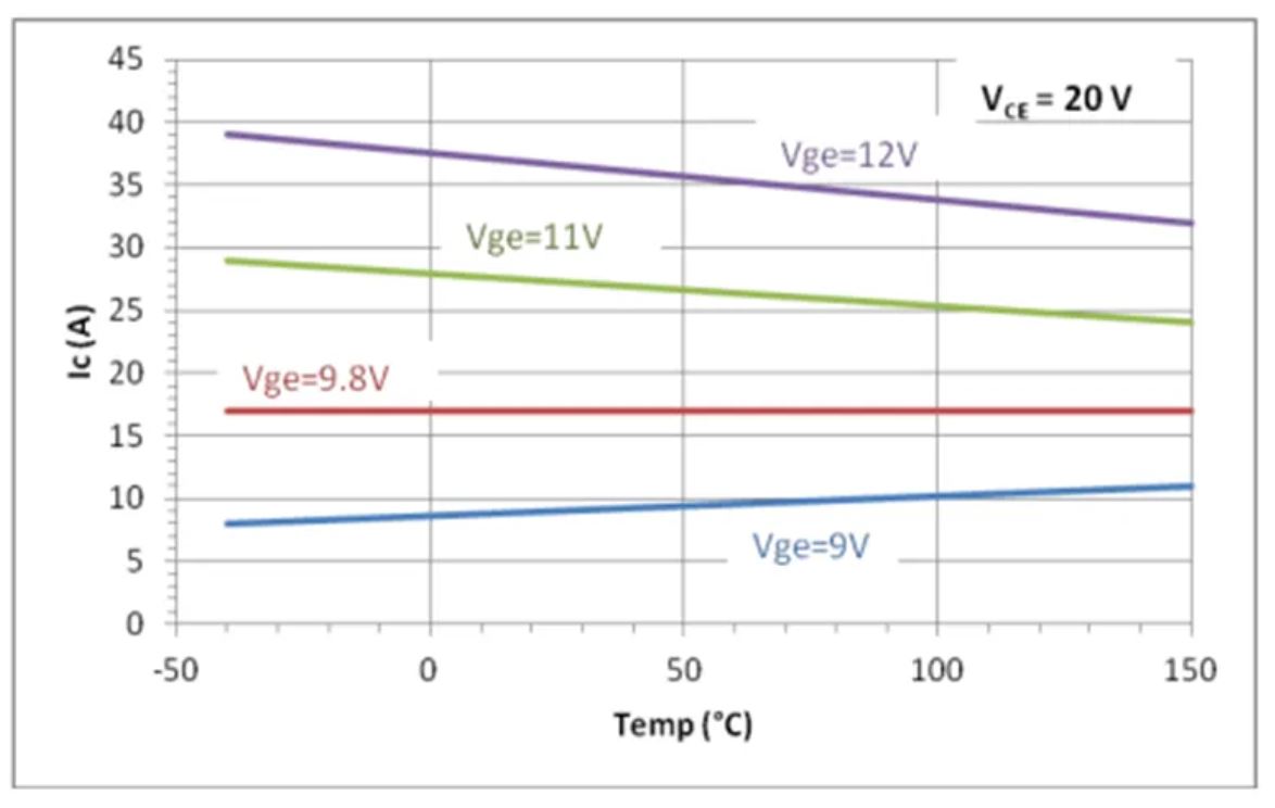 IGBT的并联知识点梳理：静态变化、动态变化、热系数