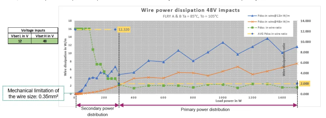 揭秘：48V系统如何撬动汽车收益杠杆