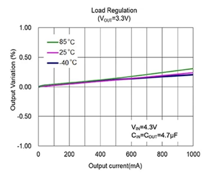 LDO稳压器核心知识点全解析：掌握这些，你就是专家！