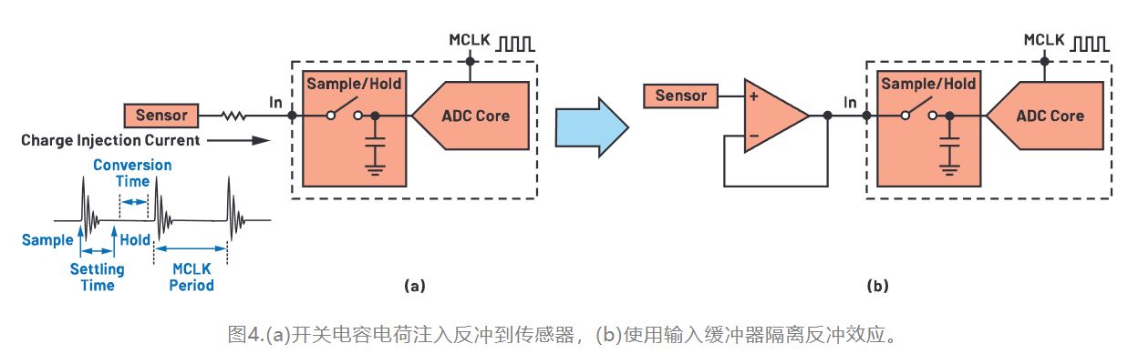 从噪声抑制到功耗优化：CTSD如何重塑现代信号链架构