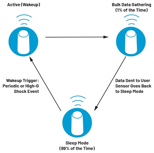 智能无线工业传感器设计完全指南 智能无线工业传感器设计完全指南