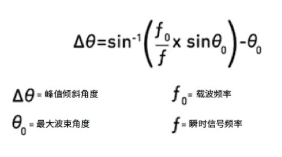 相位魔法解码：真时延技术如何实现毫米级指向精度
