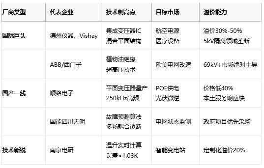 变压器技术全景图：从电磁感应到平面革命