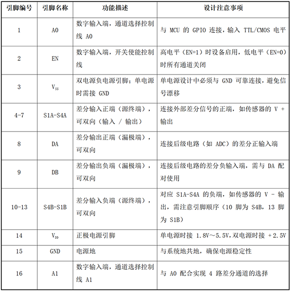 高性能差分信号路由：CBMG709在工业控制系统中的关键作用