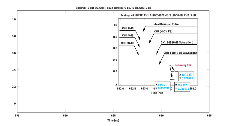 ADC革新质谱分析！低噪声高速转换器如何重塑TOF MS性能边界