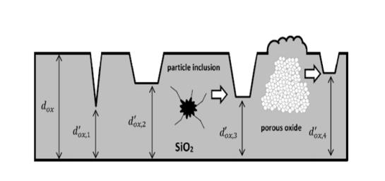 碳化硅功率晶体的设计发展及驱动电压限制