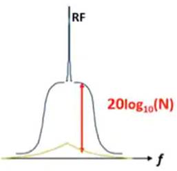 使用平移环?？榭焖俟菇ǖ投抖?、高频率的时钟