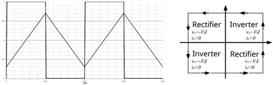 单相全桥逆变器的操作
