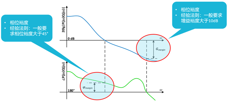 【泰享实测之水哥秘笈】： 电源测试的人间烟火，深入浅出谈环路响应测试！