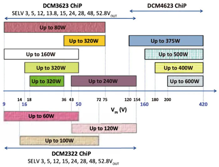 轻量级的电源系统，该如何设计？