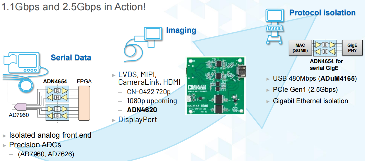 数字隔离技术在边缘端建立智能时代的物理安全屏障