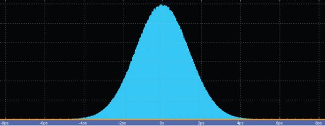 【做信号链，你需要了解的高速信号知识（二）】高速的挑战 – 抖动和眼图