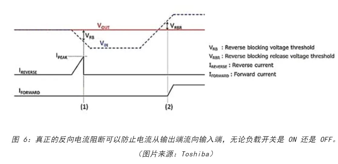 电源轨难管理？试试这些新型的负载开关 IC！