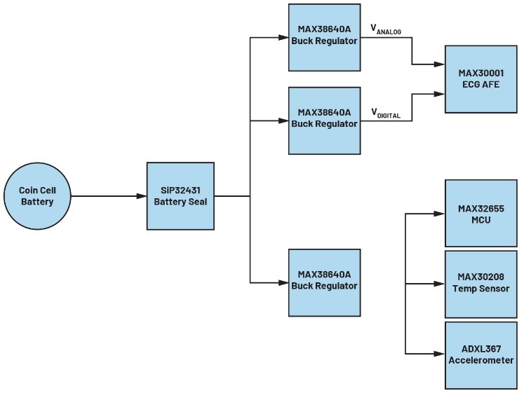 如何为保健医疗设备设计选择合适的电池
