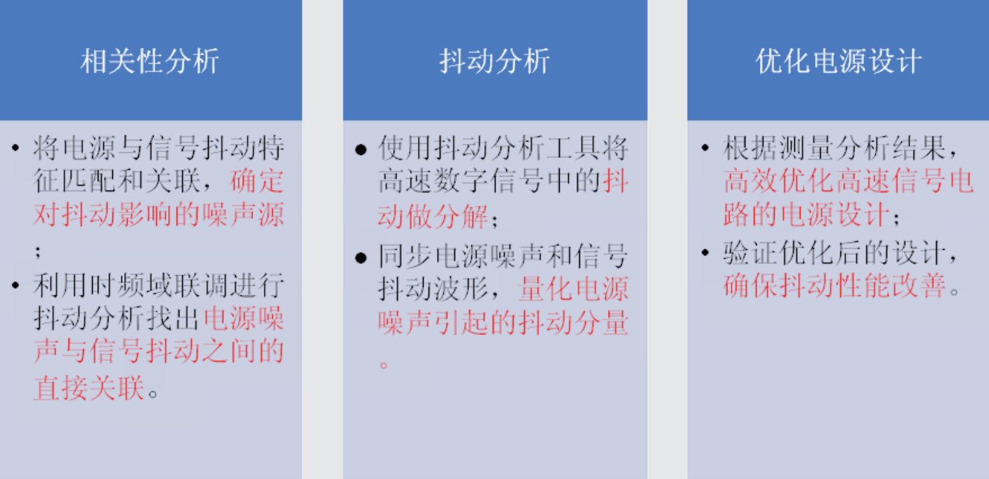 【PSIJ测试应用方案】探索PSIJ之谜—由电源引起的高速信号抖动