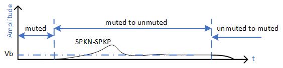 预补偿方法以减少Class D功率放大器的爆裂噪声