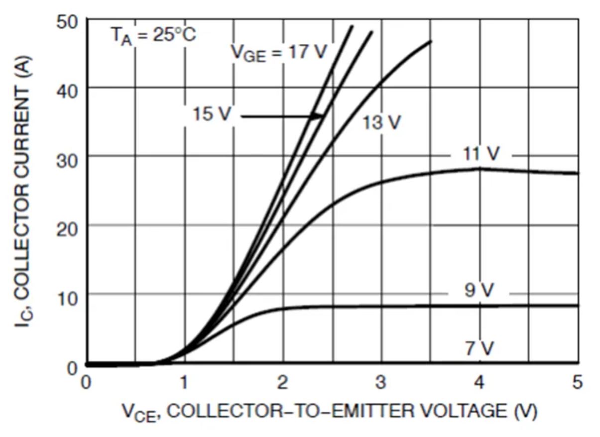 IGBT的并联知识点梳理：静态变化、动态变化、热系数