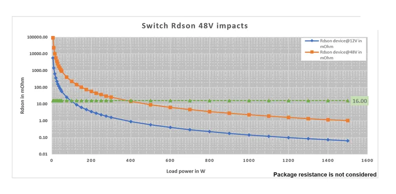 揭秘：48V系统如何撬动汽车收益杠杆