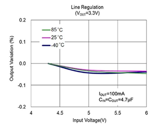 LDO稳压器核心知识点全解析：掌握这些，你就是专家！
