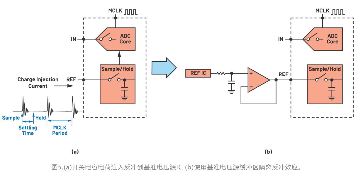 从噪声抑制到功耗优化：CTSD如何重塑现代信号链架构