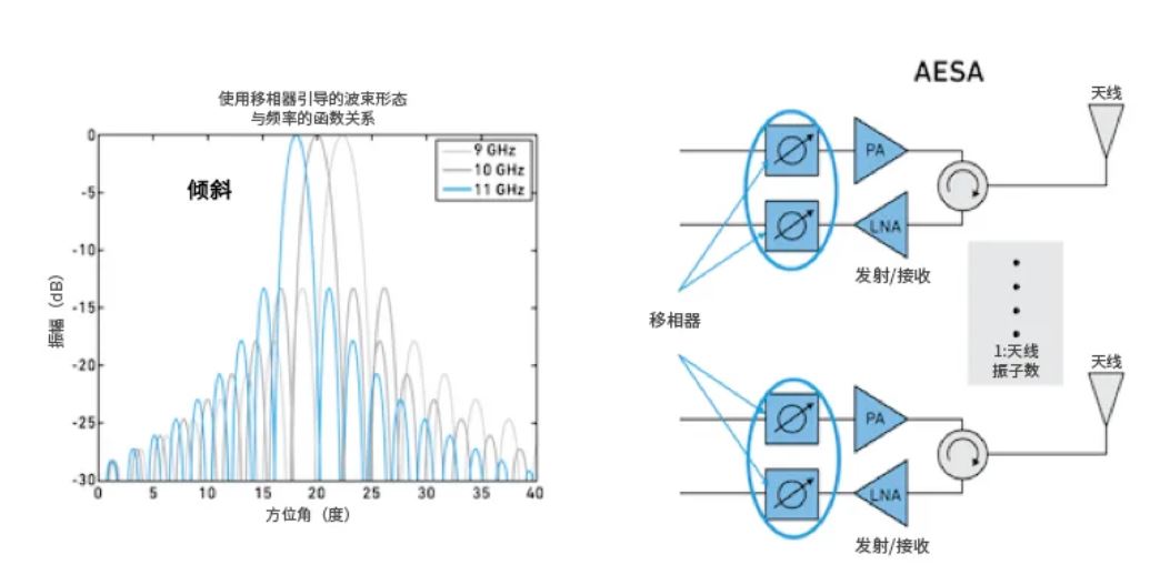 相位魔法解码：真时延技术如何实现毫米级指向精度