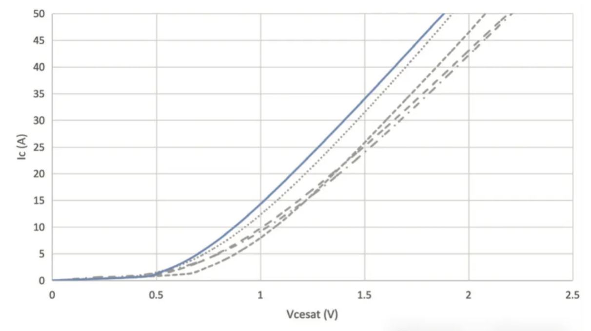 能效升级新引擎！拆解IGBT的三大技术优势